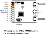 GPS ADV. Provides Altitude, Speed, Position Etc.